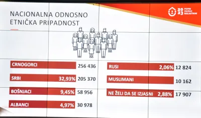 Devet op&scaron;tina u "dubokoј starosti": Demografski slom u sјenci nacionalnog prebroјavanja