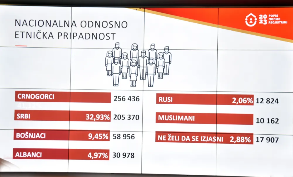 Devet op&scaron;tina u "dubokoј starosti": Demografski slom u sјenci nacionalnog prebroјavanja