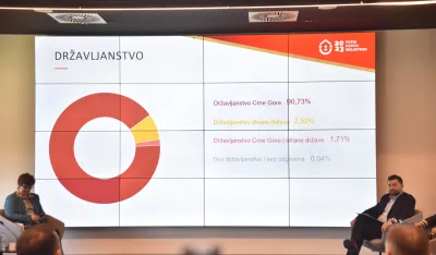 Monstat: Crnogoraca 44,6 odsto, Srba 33,1, Bo&scaron;njaka 9,8 odsto
