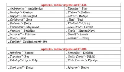 dežurne apoteke Montefarma