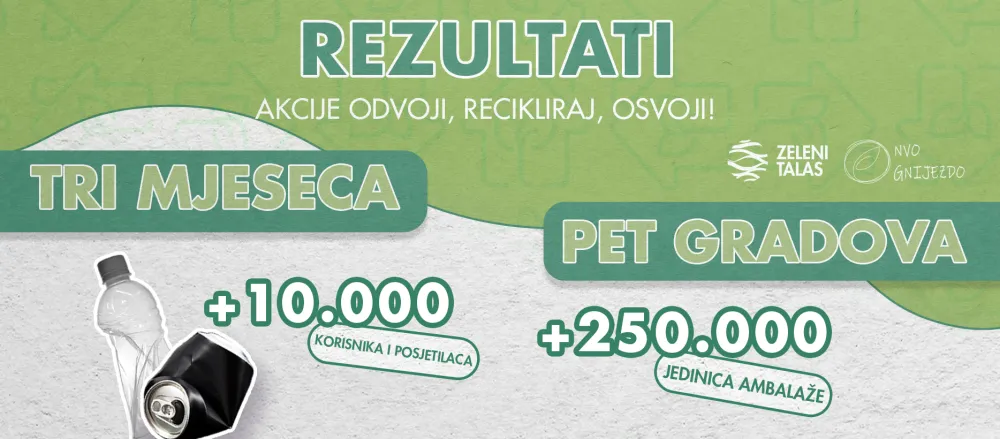 Podgorica čistija za vi&scaron;e od 100.000 boca i limenki