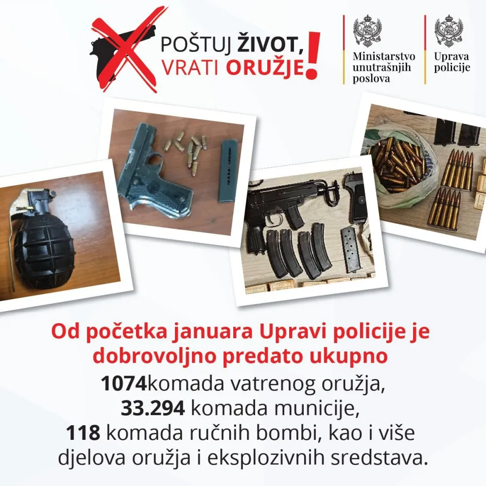 Građani juče predali 1.074 komada vatrenog oružja, 33.294 komada municije i 118 bombi