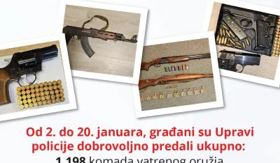 Akcija "Po&scaron;tuj život, vrati oružje": Građani predali 2085 komada municije i 54 komada vatrenog oružja