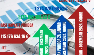 Uporedni podaci o ostvarenoj naplati prihoda za 2024.