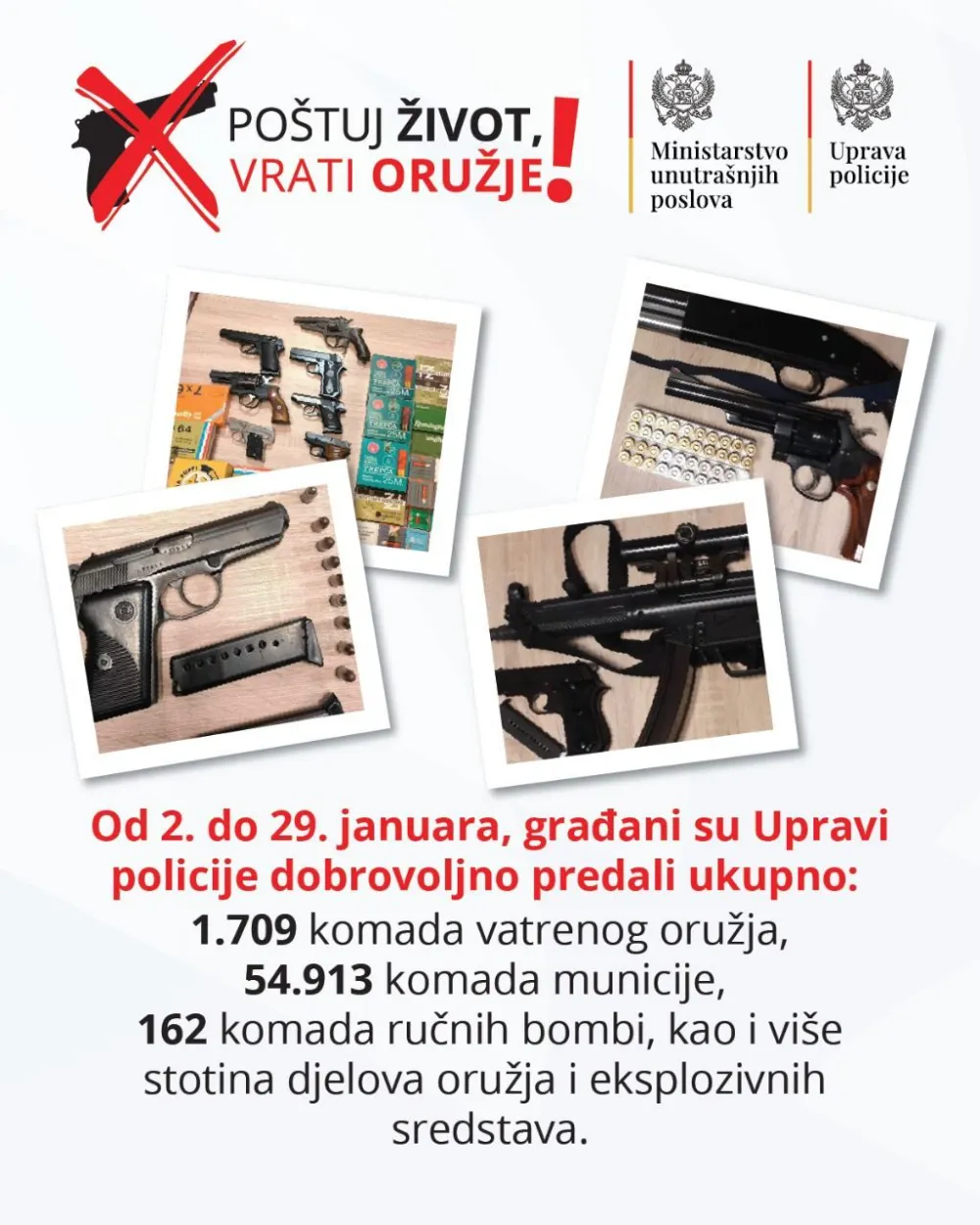 Građani policiji predali 74 komada oružja, 2109 komada municije, bombe i eskploziv