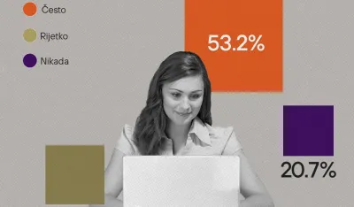 CGO: Građani se najvi&scaron;e informi&scaron;u putem dru&scaron;tvenih mreža