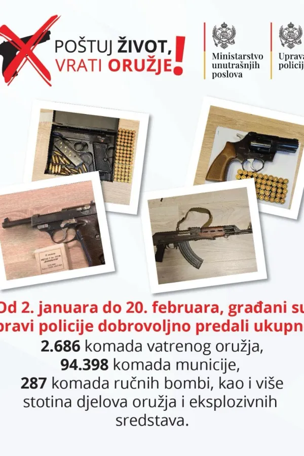 Građani do danas policiji predali 2686 komada oružja, 94.398 komada municije