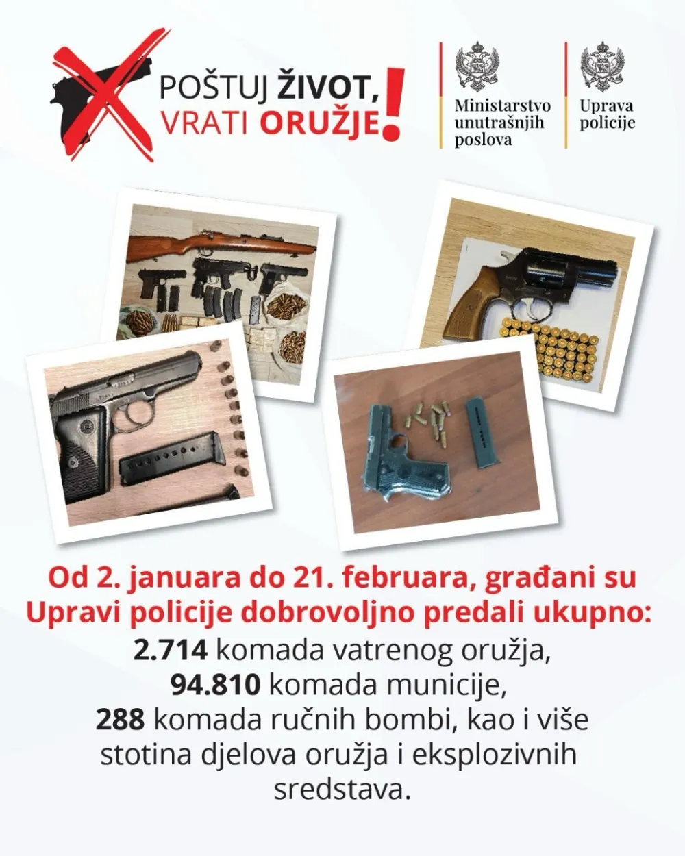 Građani do danas predali 2714 komada oružja, 94.810 komada municije