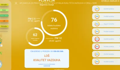 Lo&scaron; kvalitet vazduha u Pljevljima