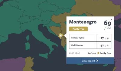 Fridom haus: Crna Gora i dalje djelimično slobodna
