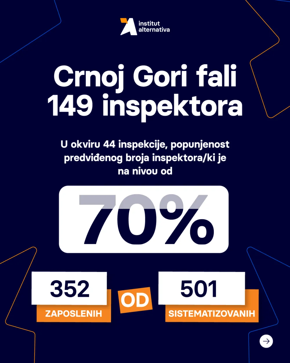 Alternativa - fali inspektora