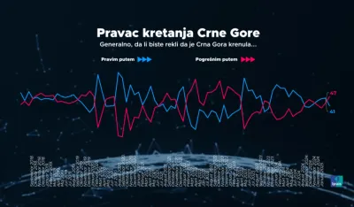 Ipsos: PES - Demokrate 25 odsto, DPS 23 odsto, ZBCG 20 odsto...