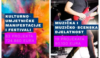 MKM: Vi&scaron;e od milion eura za projekte i programe u različitim oblastima kulture