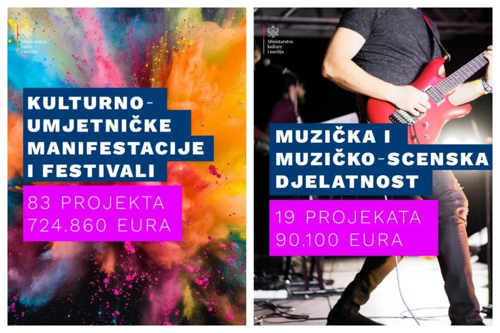 MKM: Vi&scaron;e od milion eura za projekte i programe u različitim oblastima kulture