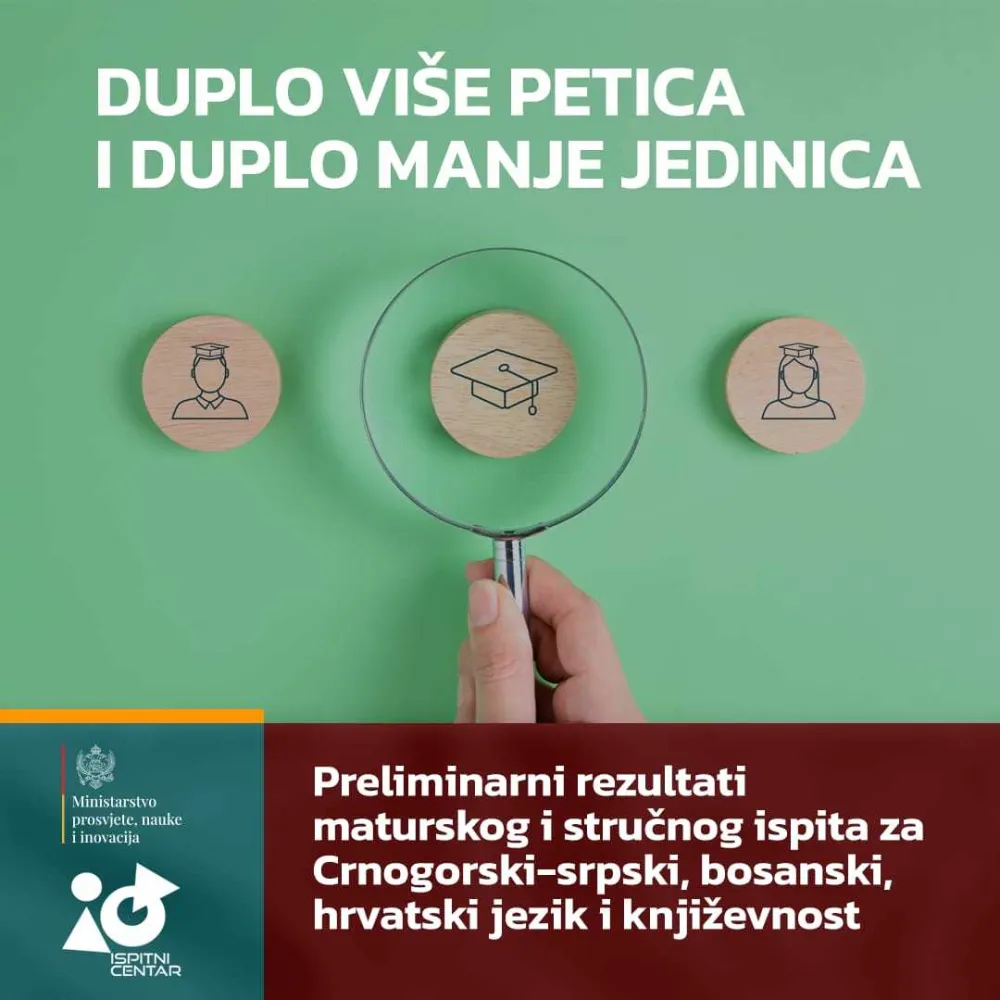 Preliminarni rezultati maturskog ispita iz CSBH: Duplo vi&scaron;e petica i duplo manje jedinica