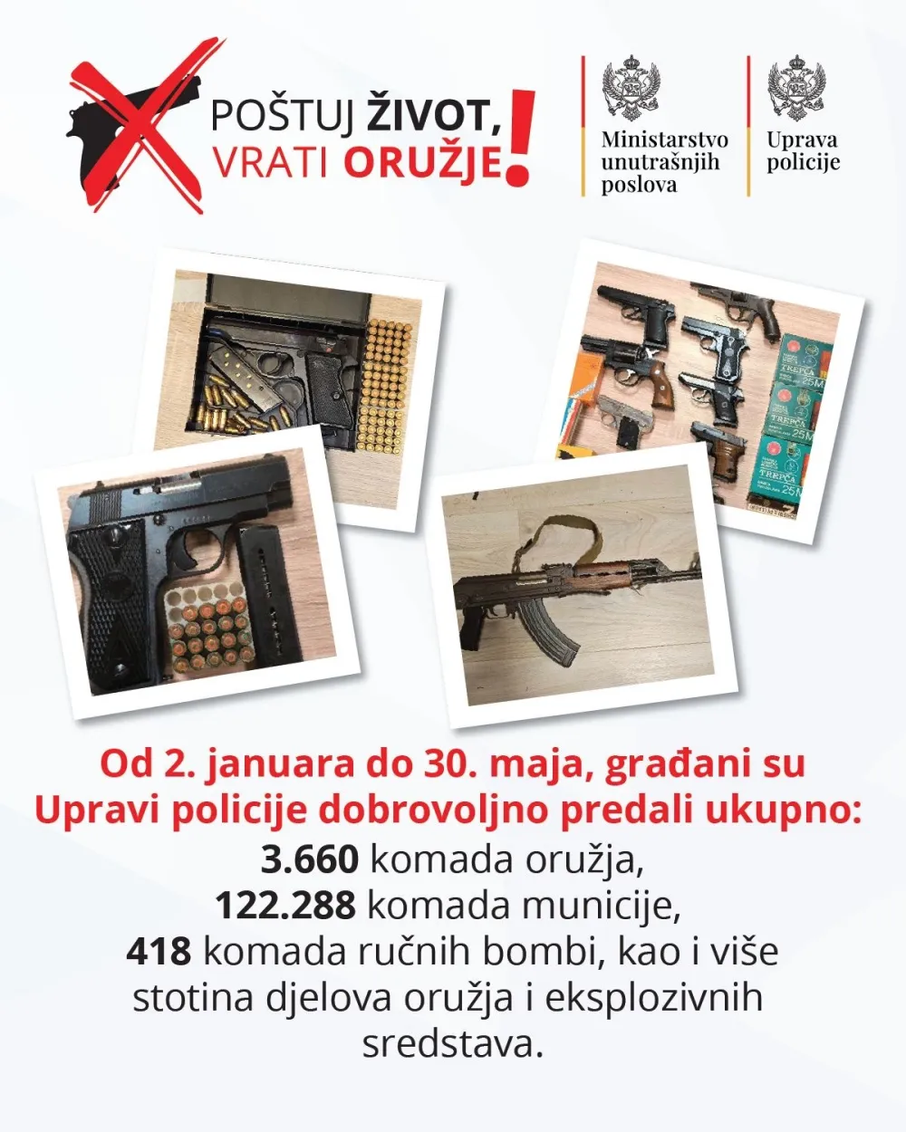 Građani za pet mjeseci vratili 3.660 komada oružja, 122.288 municije, 418 ručnih bombi...