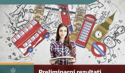 Ispitni centar: Znatno bolji rezultati maturskog ispita iz engleskog jezika