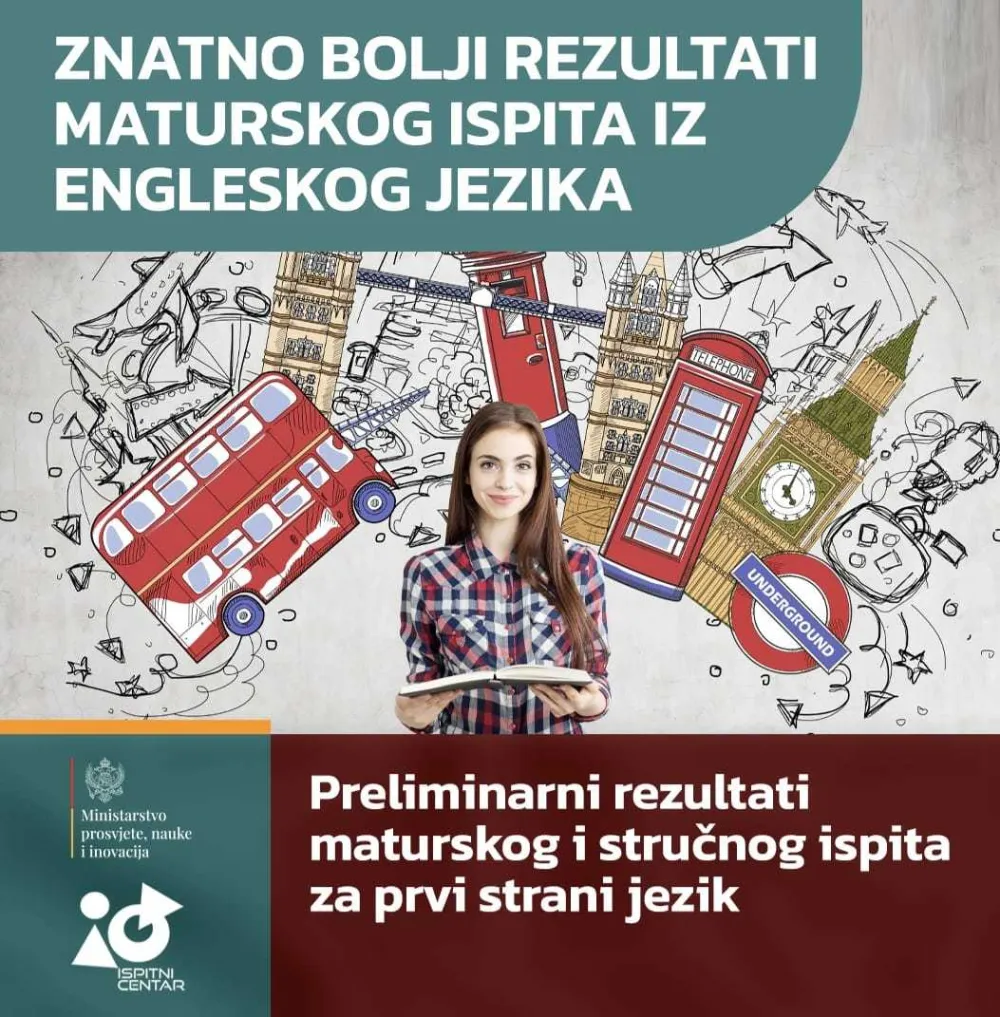 Ispitni centar: Znatno bolji rezultati maturskog ispita iz engleskog jezika
