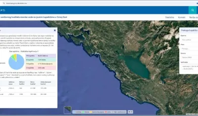 Voda na crnogorskim kupali&scaron;tima dobrog kvaliteta, bezbjedna za kupanje i rekreaciju