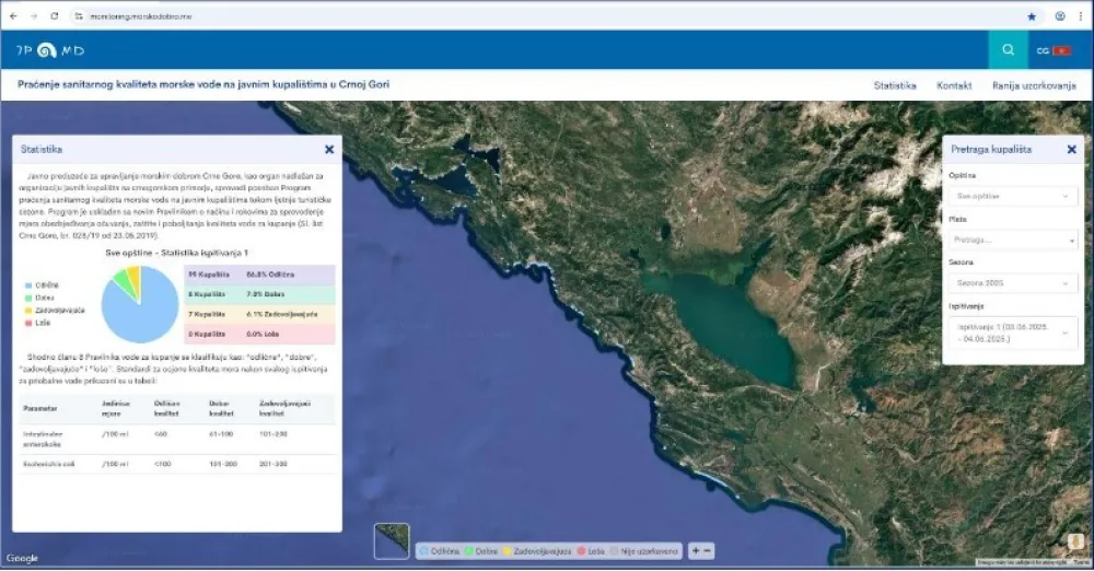 Voda na crnogorskim kupali&scaron;tima dobrog kvaliteta, bezbjedna za kupanje i rekreaciju