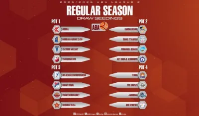 &Scaron;e&scaron;iri ABA 2 lige