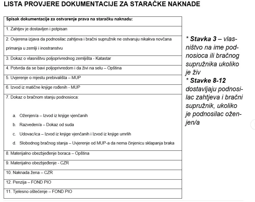 Obavezno ažuriranje dokumentacije za korisnike staračke naknade