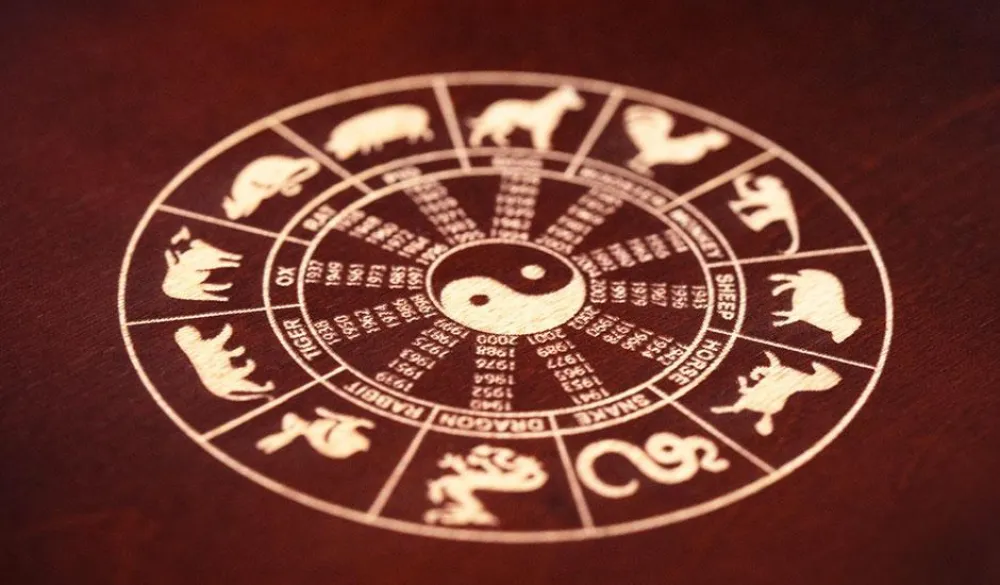 Kineski horoskop