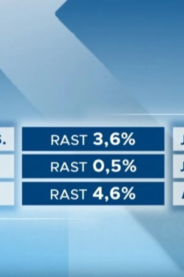 Inflacija ne jenjava, tokom ljeta cijene drastično rasle