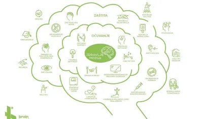 MPNI poziva &scaron;kole da učestvuju u međunarodnom izazovu &bdquo;Brain Health School Challenge Montenegro&ldquo;