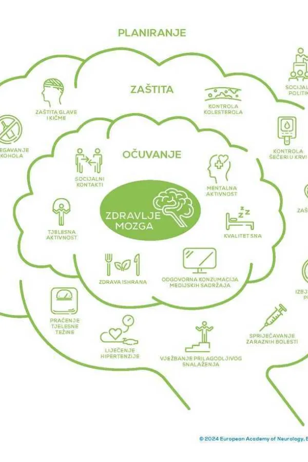 MPNI poziva &scaron;kole da učestvuju u međunarodnom izazovu &bdquo;Brain Health School Challenge Montenegro&ldquo;