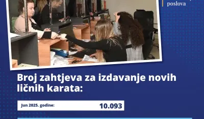 U jednom danu podnijeto 4.902 zahtjeva za izdavanje eLK