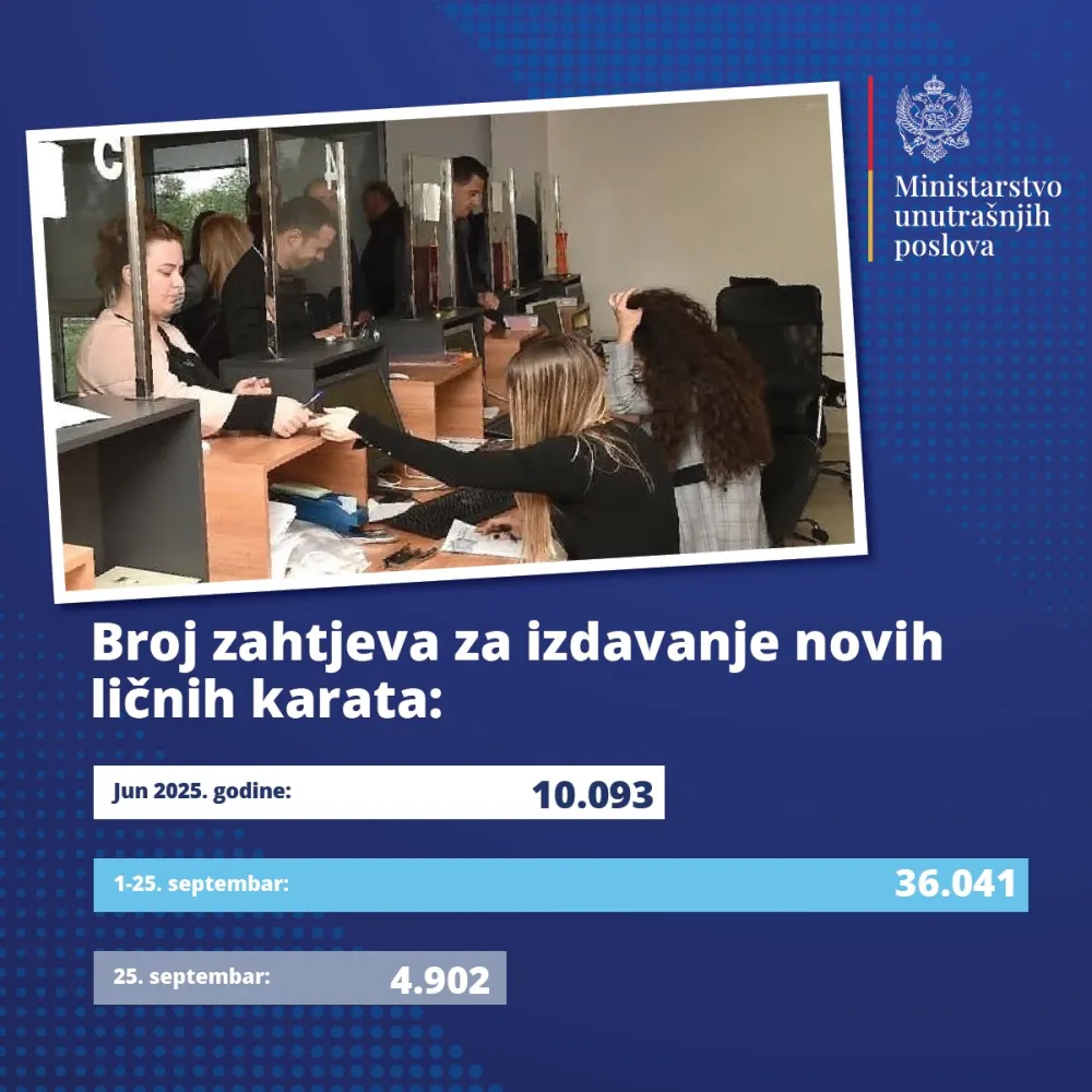 U jednom danu podnijeto 4.902 zahtjeva za izdavanje eLK