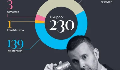 Vlada ključne odluke donosi "na daljinu"