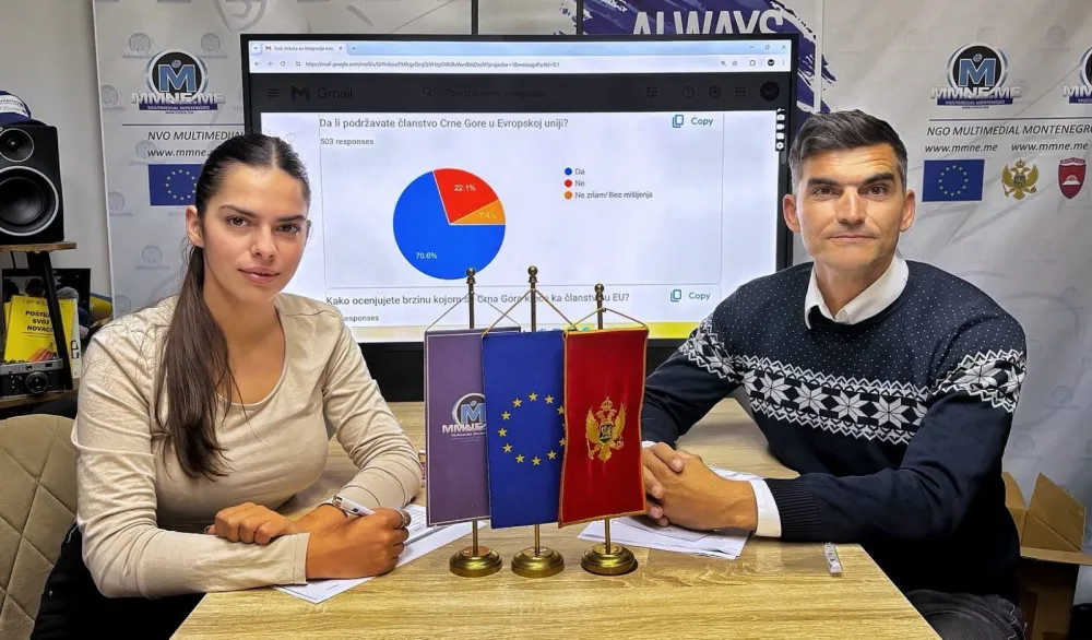 Istraživanje MMNE: 70,6 odsto mladih podržava pristupanje Crne Gore EU
