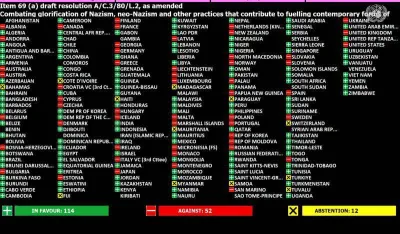 Antifa&scaron;isti Cetinja: Crna Gora sramotno glasala protiv rezolucije UN-a koja osuđuje nacizam