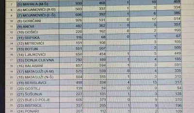 Rezultati referenduma 