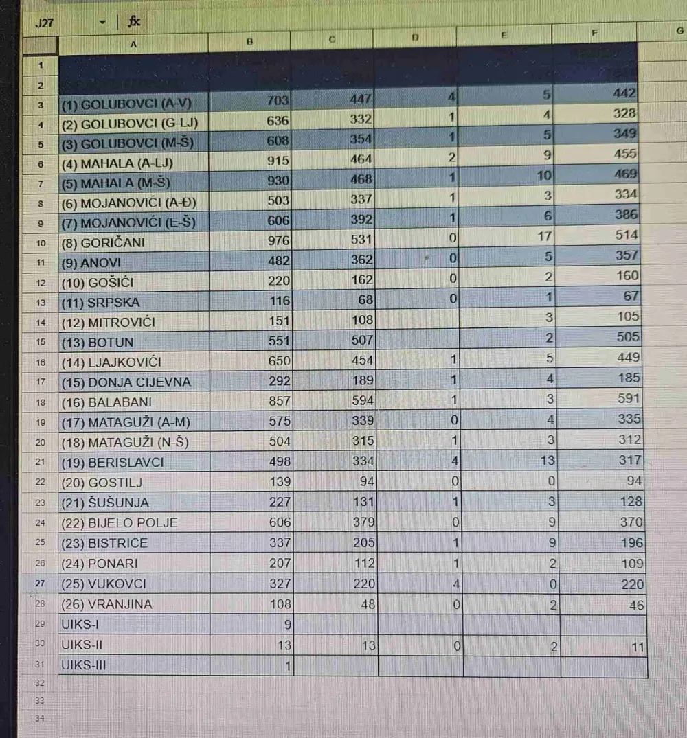 Rezultati referenduma 
