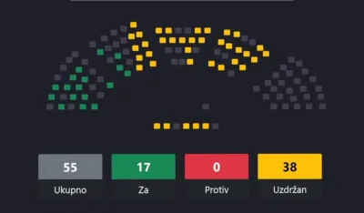 Poslanička varijabila koliko i 24 dječija dodatka