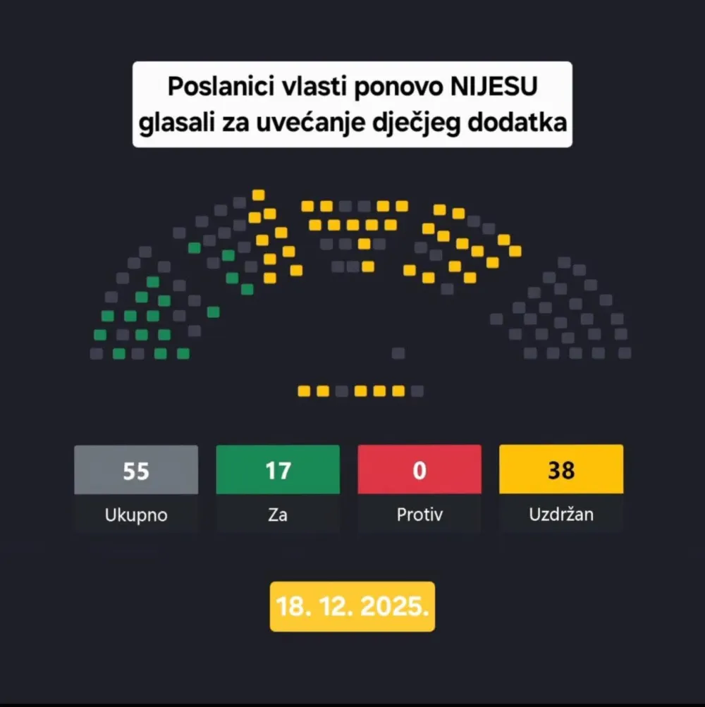 Poslanička varijabila koliko i 24 dječija dodatka