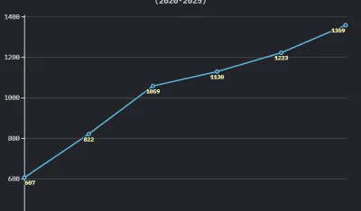 MNE stat: Novi podaci ukazuju da je za pet godina smanje &scaron;verc cigareta za 700 tona