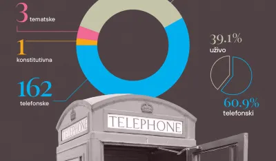 CGO: Telefonske sjednice kao alat izbjegavanja odgovornosti