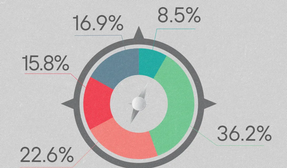 CG Puls: Pravac kretanja države, standard i raspoloženje