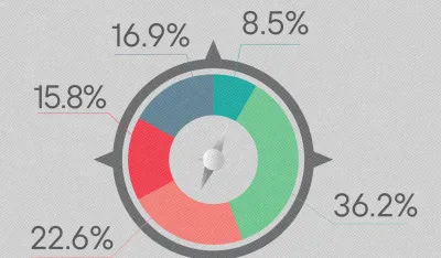 CG Puls: Pravac kretanja države, standard i raspoloženje