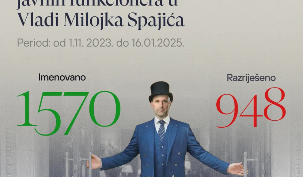 CGO: Umjesto racionalizacije i depolitizacije, nastavlja se masovno i netransparentno partijsko kadriranje