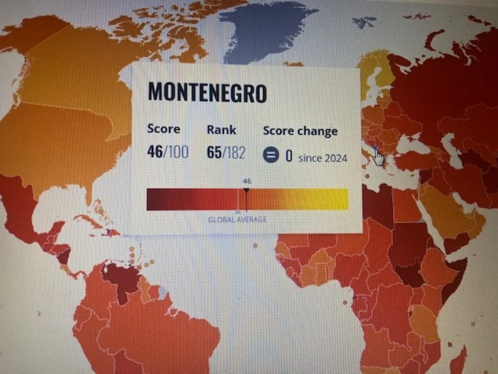 Crna Gora 65. mjestu po indeksu percepcije korupcije