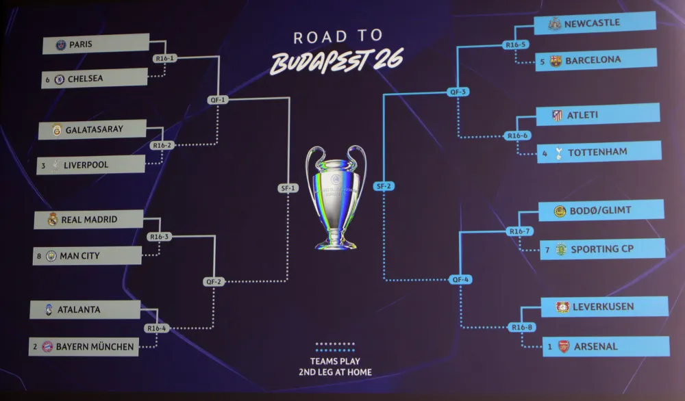 Žrijeb Lige &scaron;ampiona