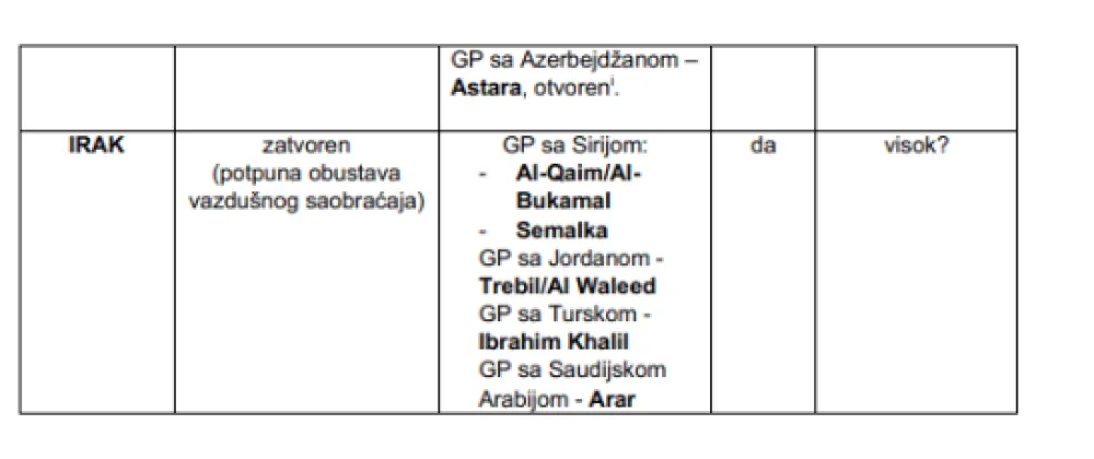 MVP izdao pregled servisnih informacija za države Bliskog istoka