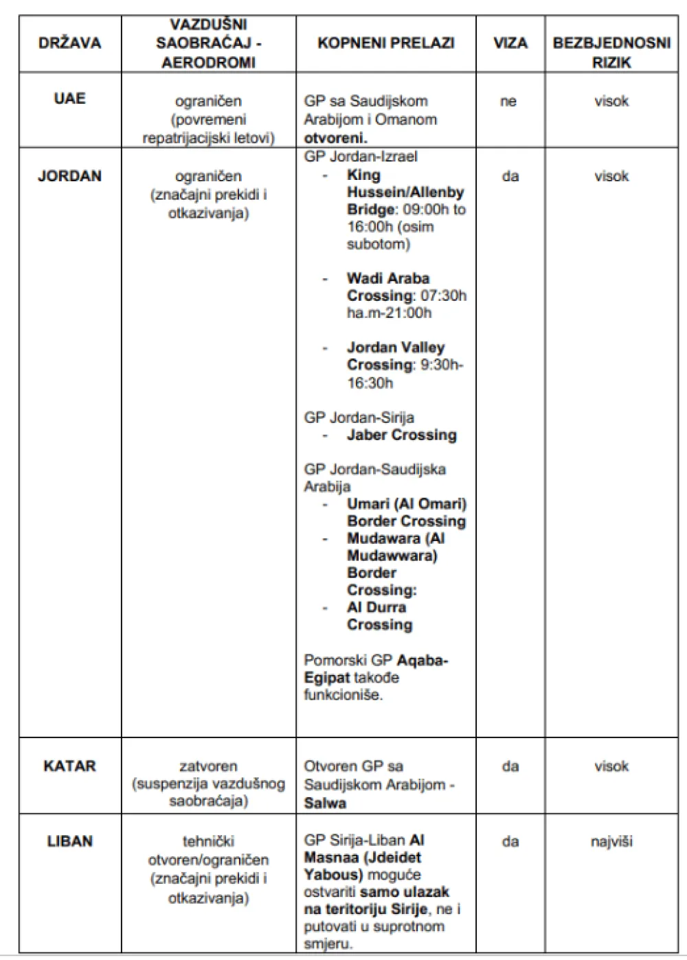 MVP izdao pregled servisnih informacija za države Bliskog istoka