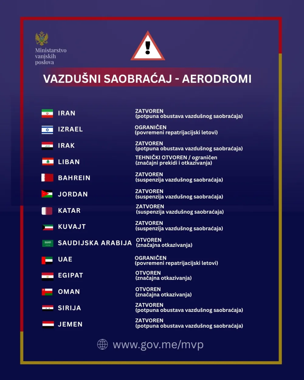 ažurirane informacije