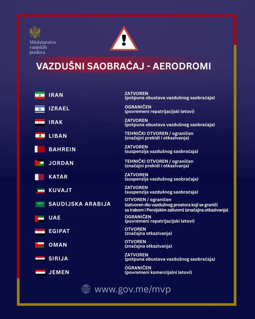 Ažurirani pregled ključnih servisnih informacija za države obuhvaćene bezbjednosnom eskalacijom